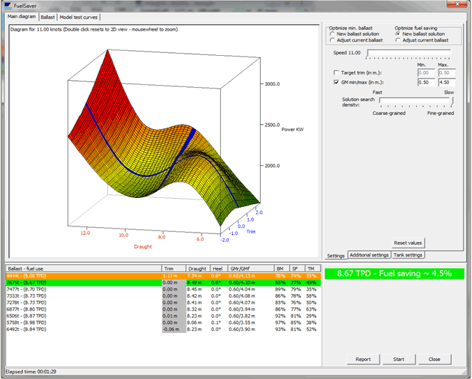 Trim Optimiser Software