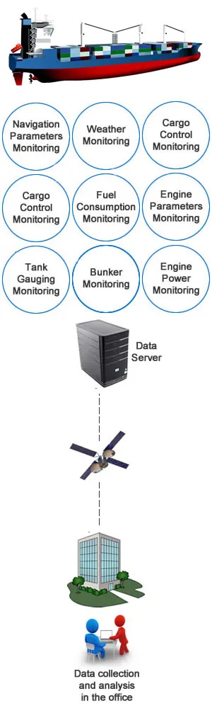 Vessel management software